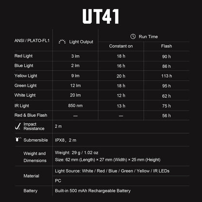 UT41